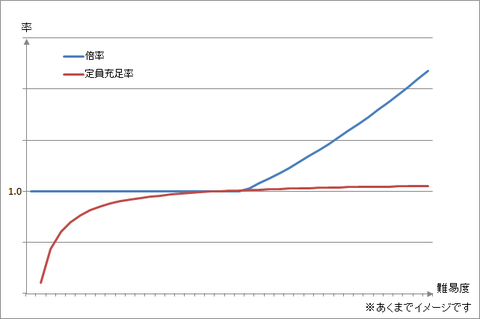 イメージ図